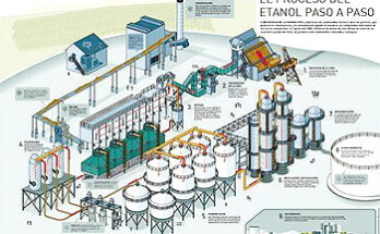 MTBE POR ETANOL SOLUCION DE FONDO AL PRECIO DE LA CAÑA EN MEXICO